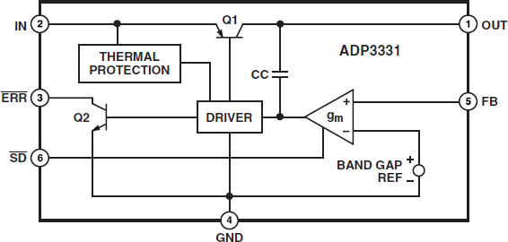 ADP3331ARTZ-REEL7