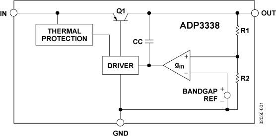 ADP3338AKCZ-2.5RL7