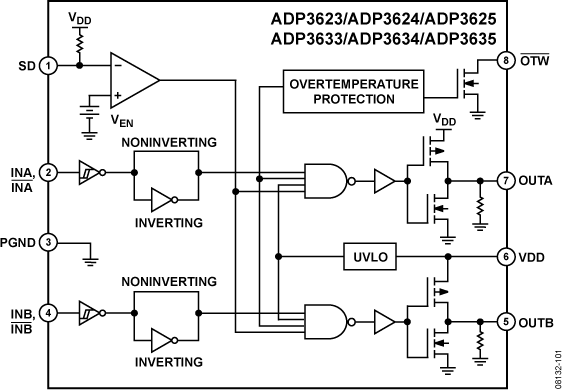 ADP3634ARDZ-R7