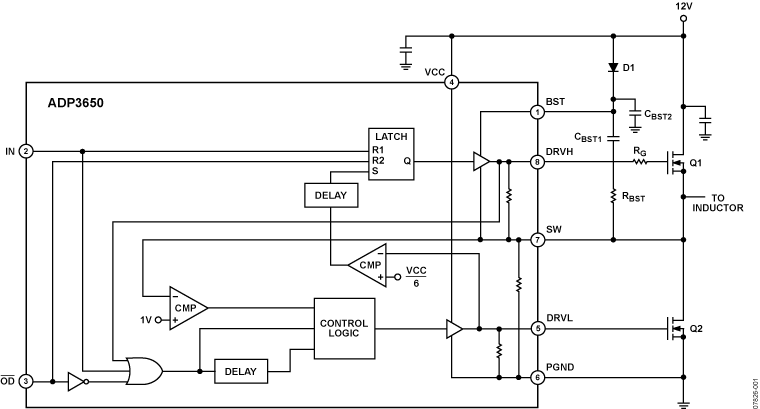 ADP3650JCPZ-RL