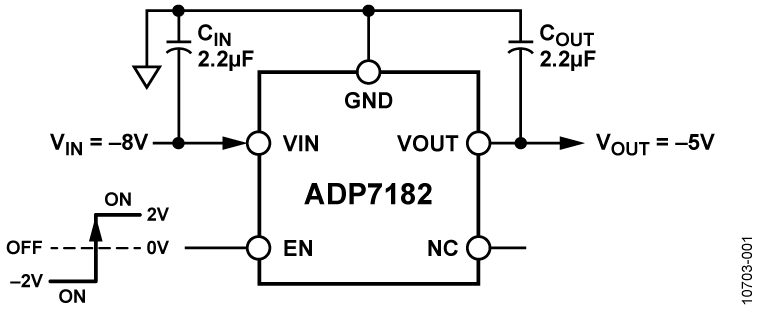 ADP7182ACPZ-5.0-R7
