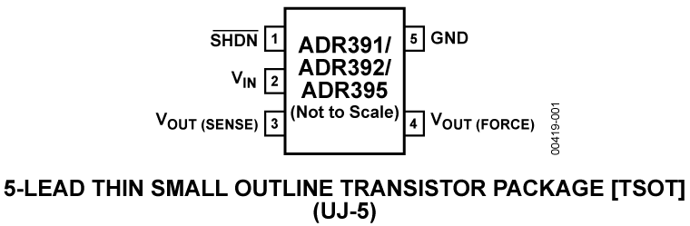 ADR395AUJZ-REEL7