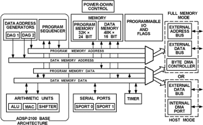 ADSP-2189MBSTZ-266
