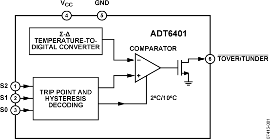 ADT6401SRJZ-RL7