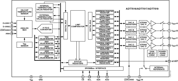 ADT7516ARQZ-REEL7