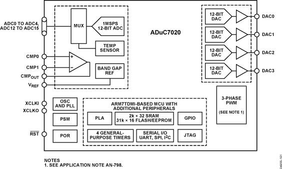 ADUC7020BCPZ62-RL7