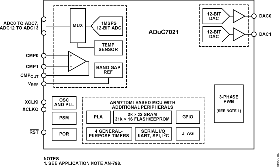 ADUC7021BCPZ62