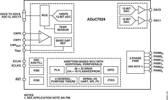 ADUC7024BSTZ62