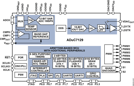 ADUC7129BSTZ126