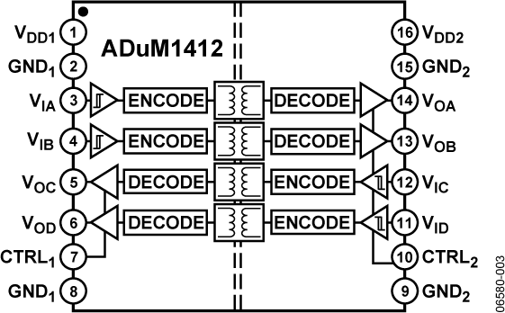 ADUM1412ARWZ