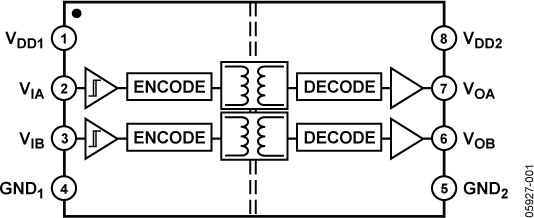 ADUM3200CRZ