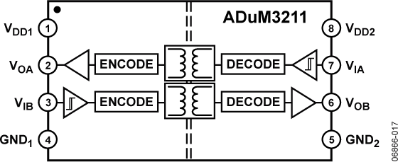ADUM3211BRZ