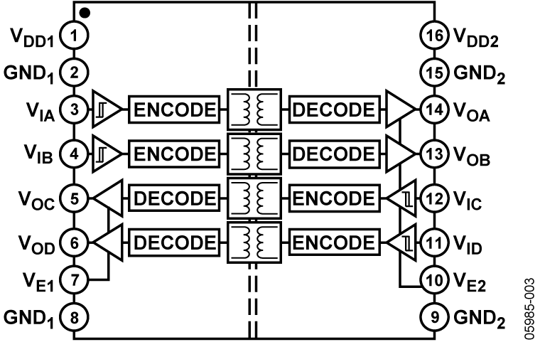 ADUM3402CRWZ-RL