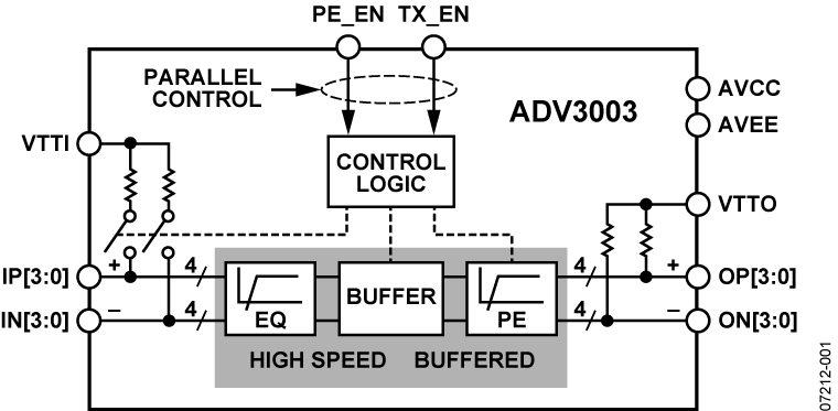 ADV3003ACPZ-R7