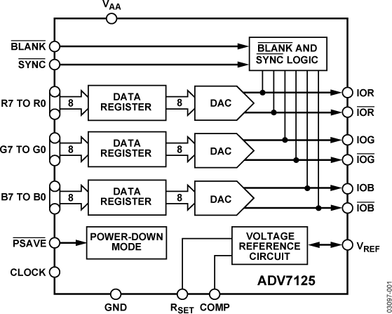 ADV7125KSTZ140