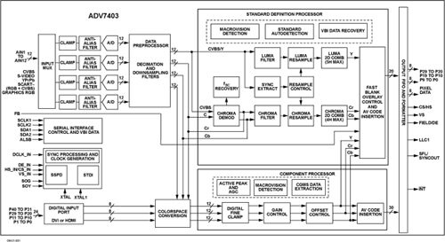 ADV7403BSTZ-110