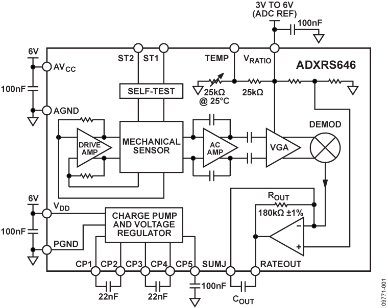 ADXRS646BBGZ-RL