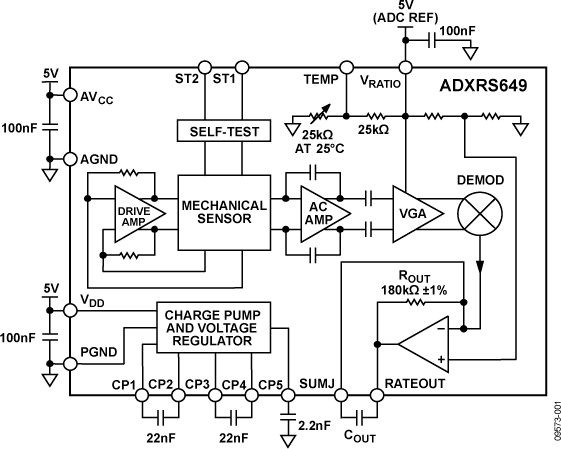 ADXRS649BBGZ