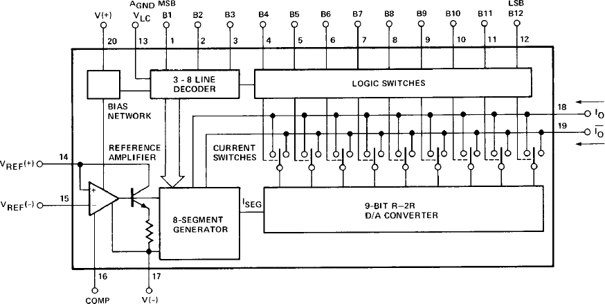 DAC312FR