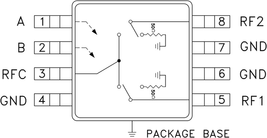 HMC270AMS8GE