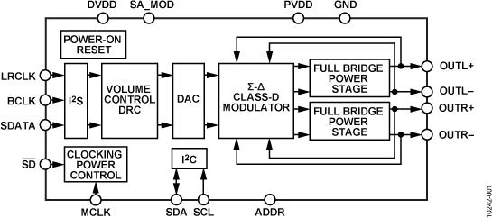 SSM2518CPZ