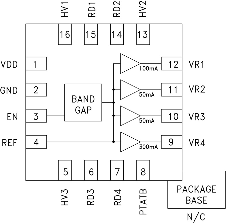 HMC1060LP3ETR