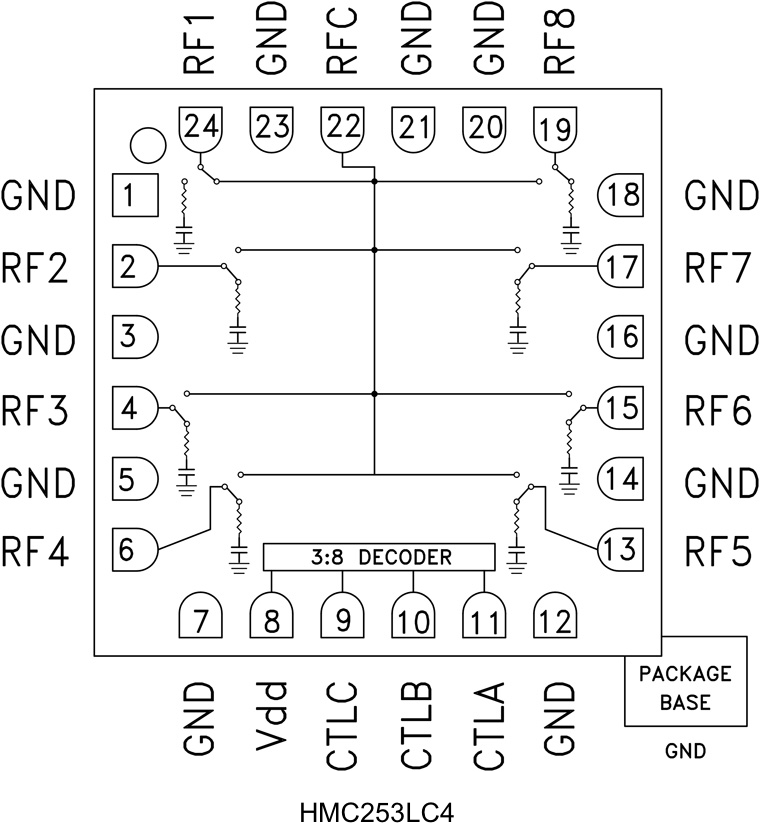 HMC253LC4