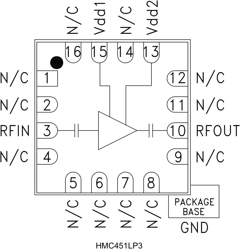 HMC451LP3