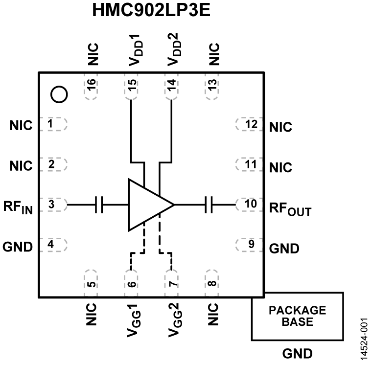HMC902LP3E