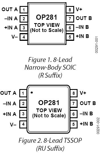 OP281GSZ-REEL7