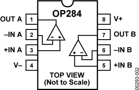 OP284EPZ