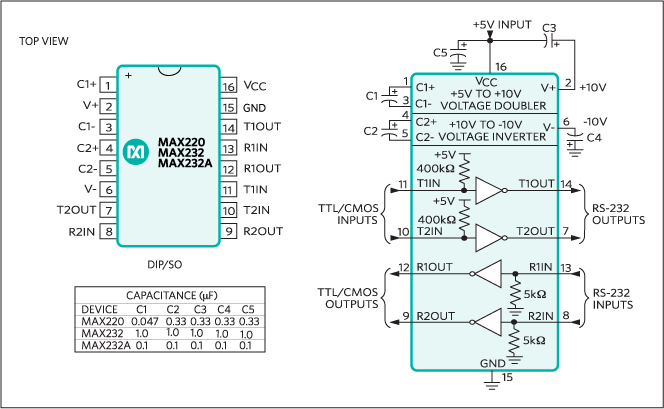 MAX232CPE