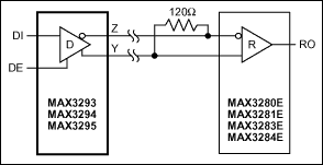 MAX3295AUT+T