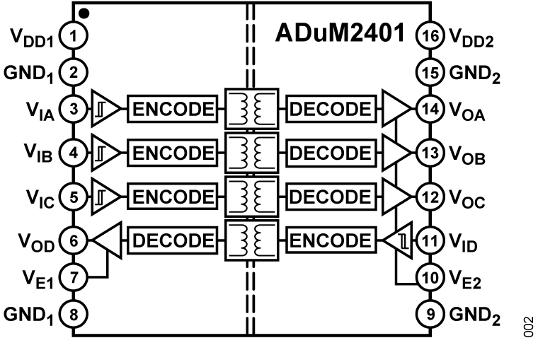 ADUM2401CRWZ