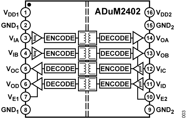 ADUM2402ARWZ