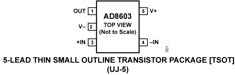 AD8603AUJZ-R2