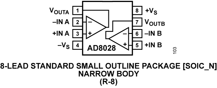 AD8028ARMZ