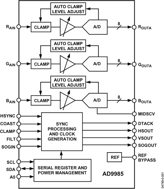 AD9985BSTZ-110