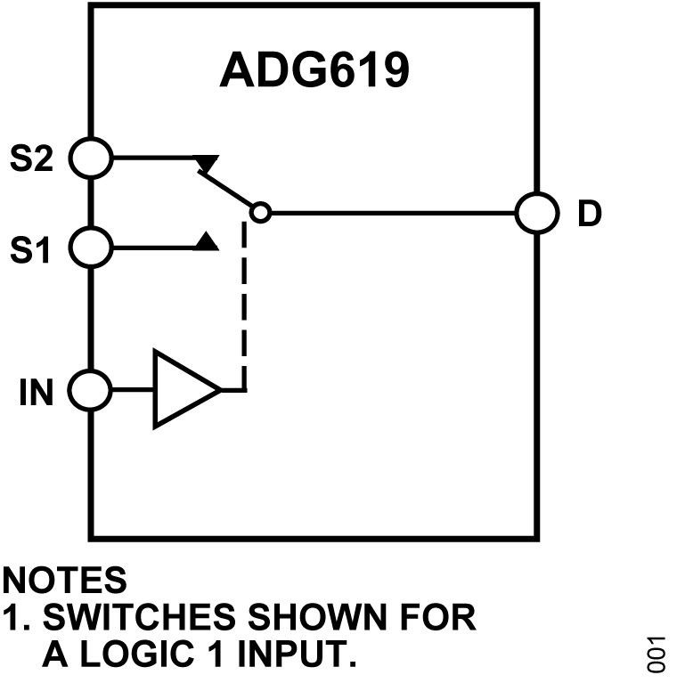 ADG619BRMZ