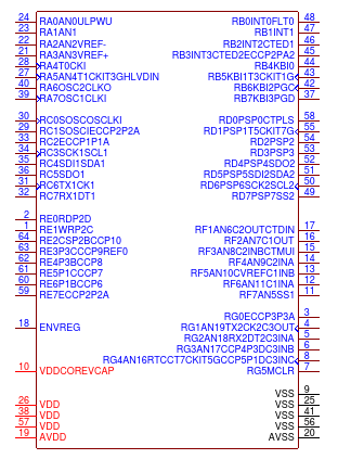 PIC18F67K22-I/PT